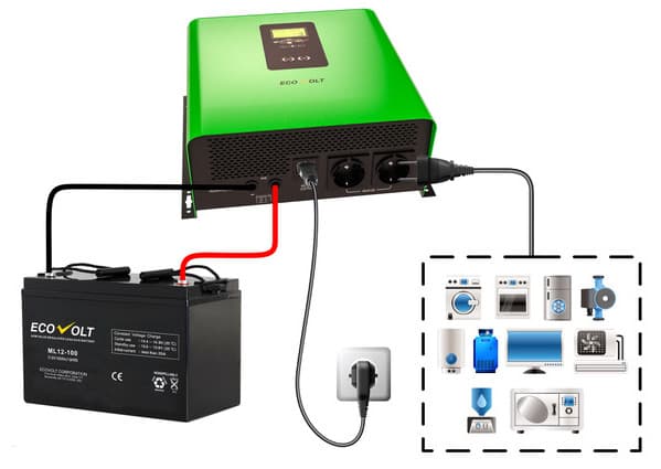 ИБП Ecovolt TERMO 612