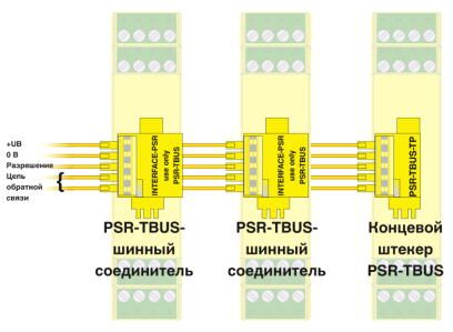 Phoenix contact 2981499 PSR-SPP- 24DC/SDC4/2X1/B Реле безопасности