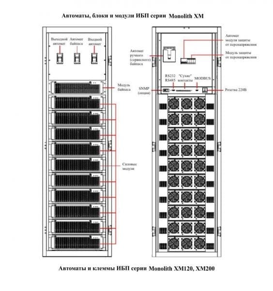 ИБП ELTENA (INELT) Monolith XM 120