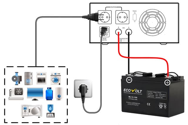 ИБП Ecovolt SMART 1012