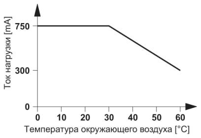 Phoenix contact 2900370 PLC-OPT- 48DC/230AC/1 Модуль полупроводникового реле
