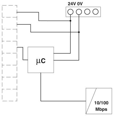 Phoenix contact 2702233 GW PL ETH/UNI-BUS Мультиплексор Ethernet HART