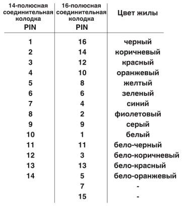 Phoenix contact 2296964 FLK 14/16/EZ-DR/HF/ 300/S7 Кабель