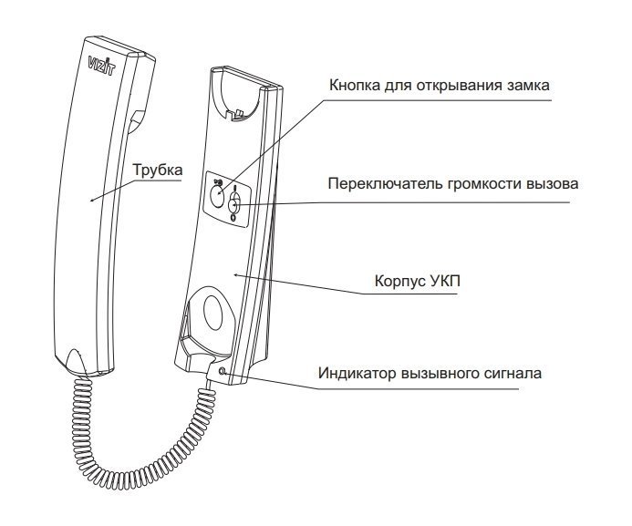 УКП-12 Трубка переговорная