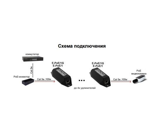 OSNOVO E-PoE/1G PoE удлинитель 10/100/1000M Gigabit Ethernet до 500м