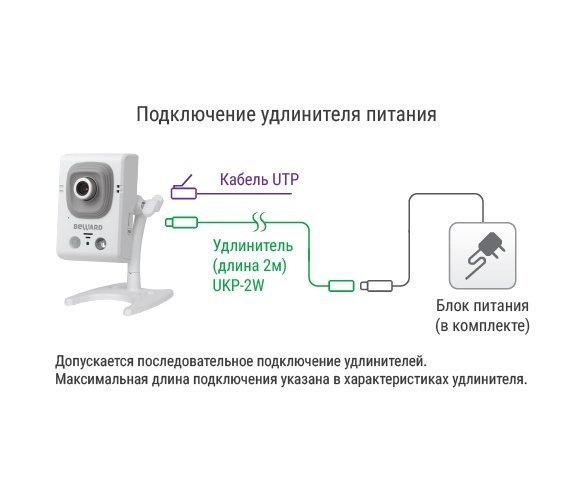 Beward B12CRW (2.5 мм)
