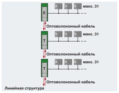 Phoenix contact 2708261 PSI-MOS-PROFIB/FO 850 T Преобразователь оптоволоконного интерфейса