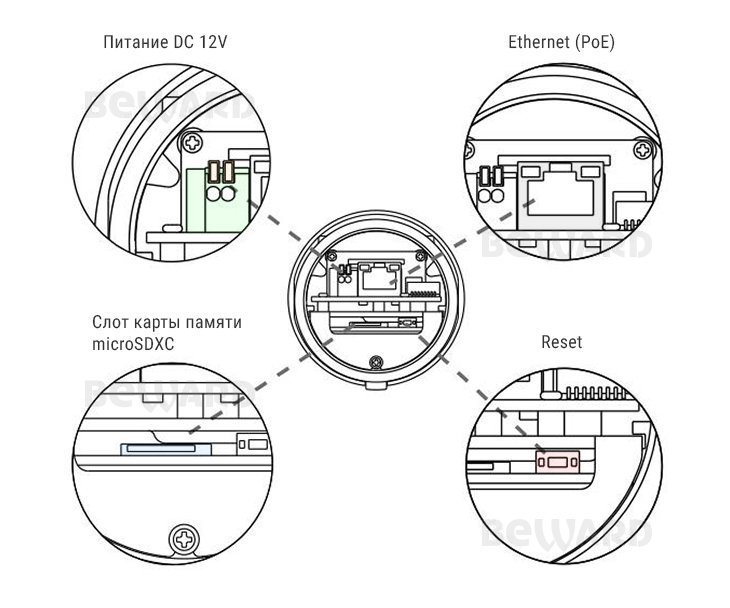 Beward SV3215RZ