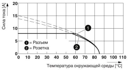 Phoenix contact 1414957 SAC-6P-M12MSM/ 5,0-PUR PE Силовой кабель