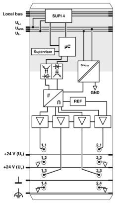 Phoenix contact 2702498 IB IL AO 4/U/0-10-ECO Клеммы Inline
