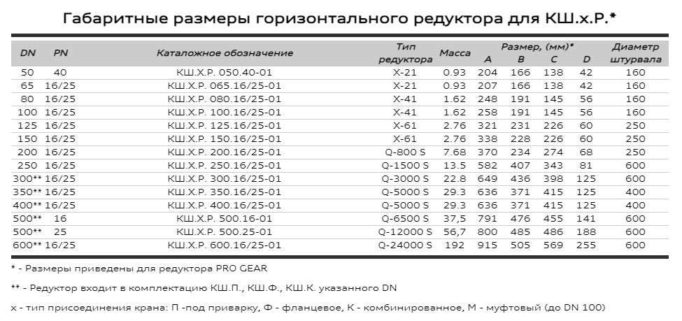 Кран шаровый КШ.П.П.Р.025.40-01