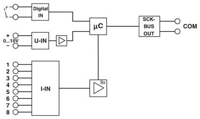 Phoenix contact 2903241 SCK-M-I-8S-20A Модуль контроля ФГ-цепи