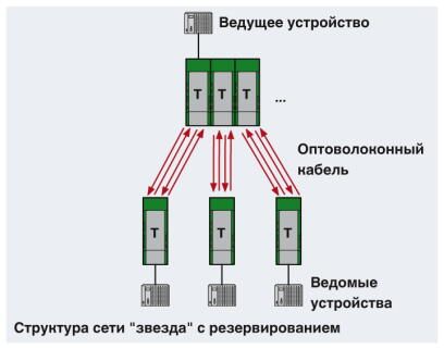 Phoenix contact 2708371 PSI-MOS-RS232/FO 850 E Преобразователь оптоволоконного интерфейса