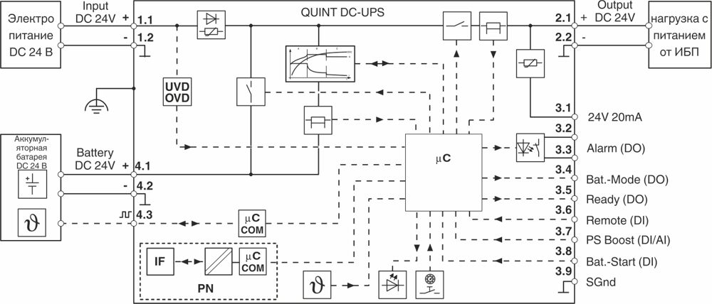Phoenix contact 2906993 QUINT4-UPS/24DC/24DC/5/PN Источник бесперебойного питания