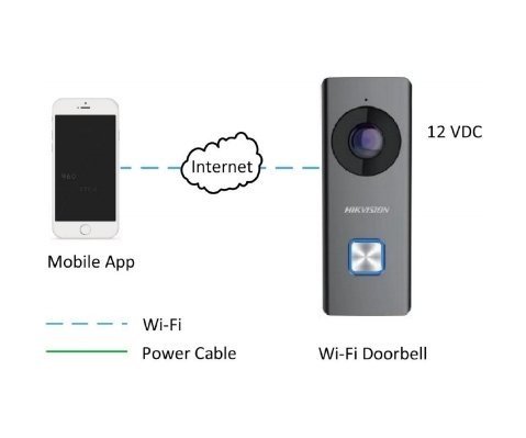 HikVision DS-KB6403-WIP
