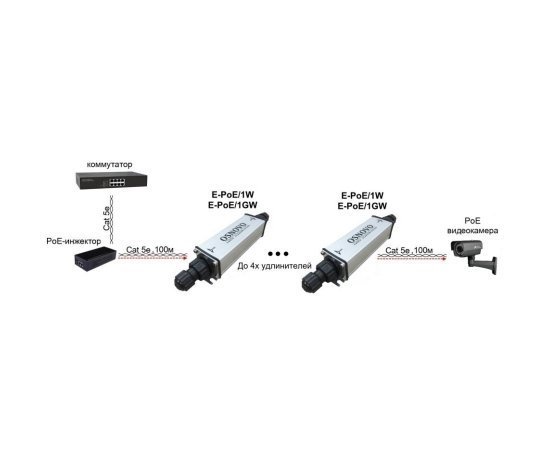 OSNOVO E-PoE/1W уличный PoE удлинитель 10M/100M Fast Ethernet до 500м