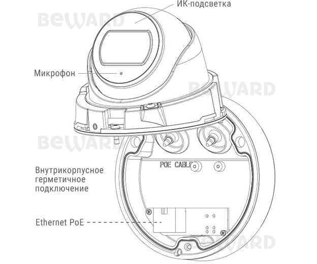 Beward SV3210DB (3.6 мм)