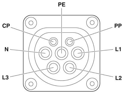 Phoenix contact 1627779 EV-T2M3SE12-3AC32A-0,7M6,0E10 Сетевая зарядная розетка