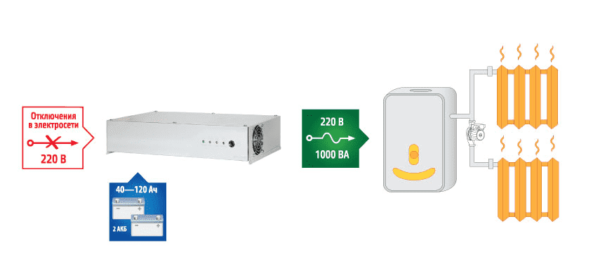ИБП Бастион TEPLOCOM-1000