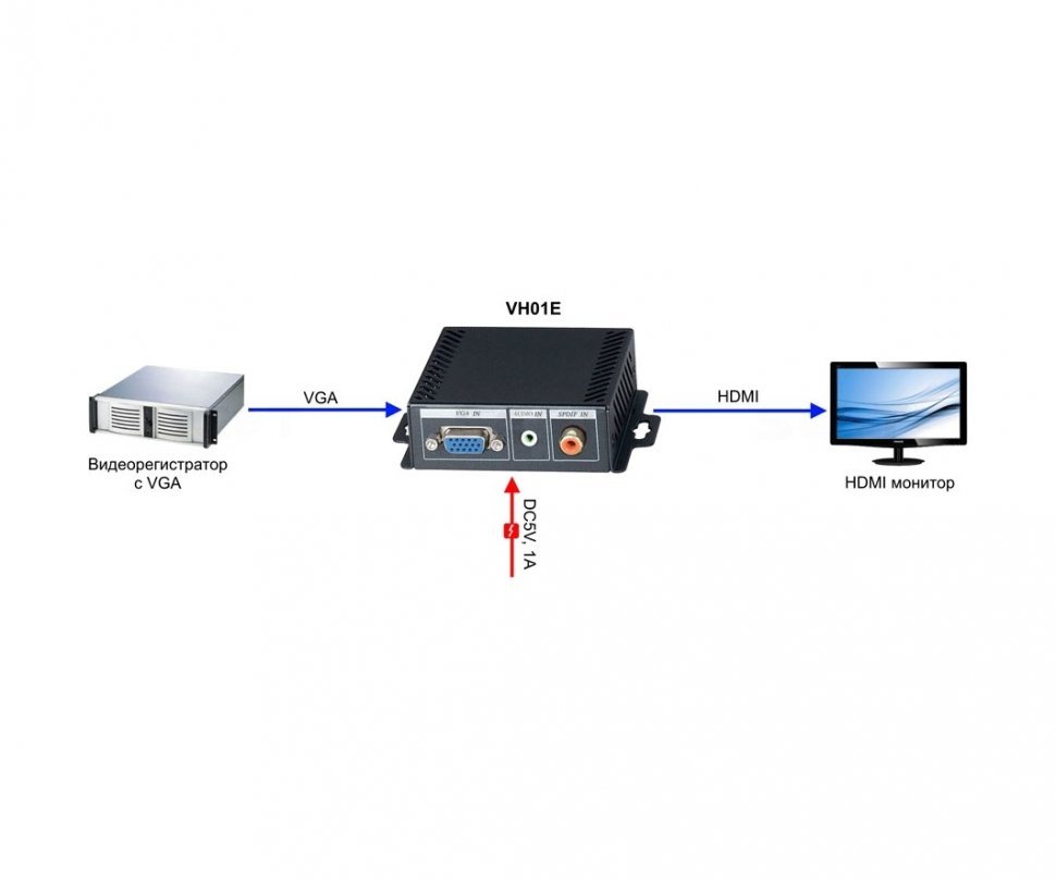 SC&T VH01E