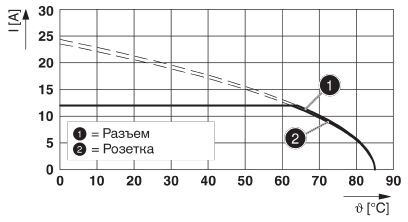 Phoenix contact 1408808 SAC-4P-M12MST/ 1,0-PUR/M12FST Силовой кабель