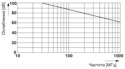 Phoenix contact 1615956 RC-0000000Y4SM Встраиваемые корпуса