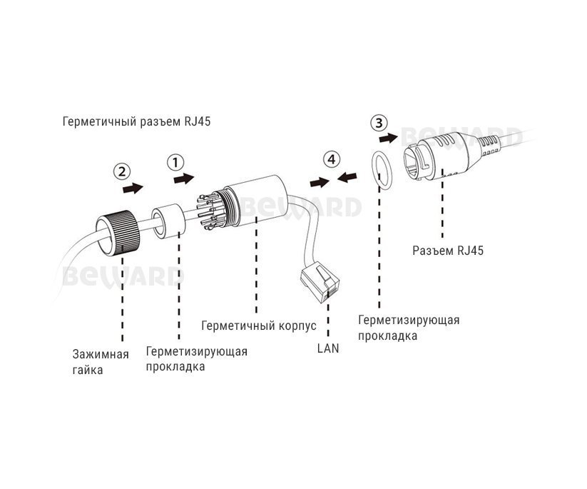 Beward SV3210DM (2.8 мм)