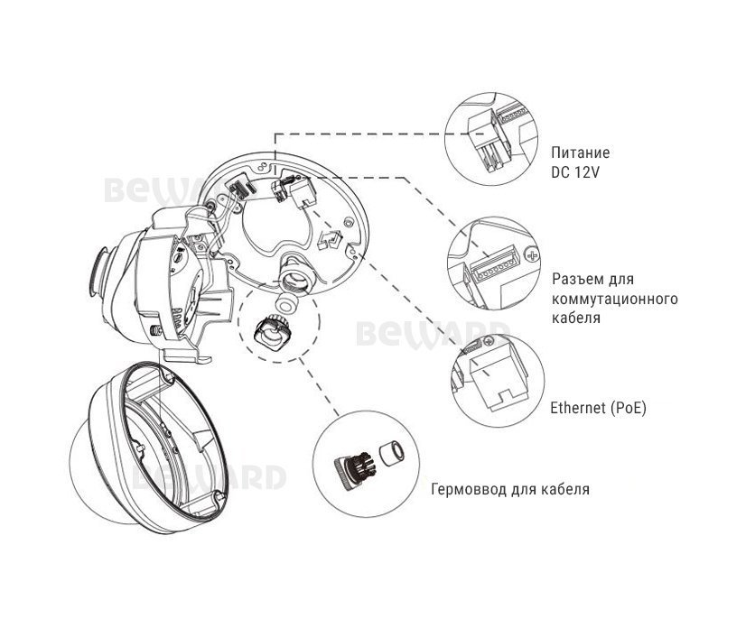 Beward SV3215DVZ