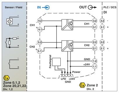 Phoenix contact 2865489 MACX MCR-EX-SL-2NAM-T Разделительный усилитель