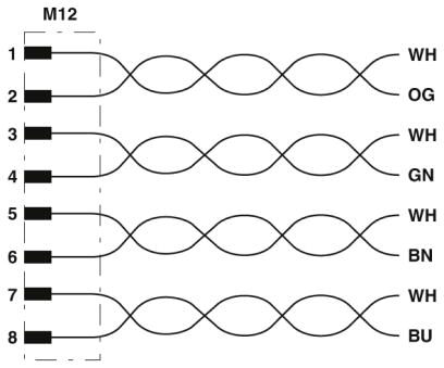 Phoenix contact 1415601 NBC-MSX/10,0-94S SCO RAIL Сетевой кабель