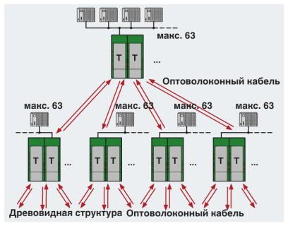 Phoenix contact 2313986 PSI-MOS-DNET/FO 850 T Преобразователь оптоволоконного интерфейса