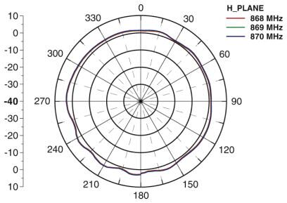 Phoenix contact 2702136 ANT-OMNI-868-01 Антенна