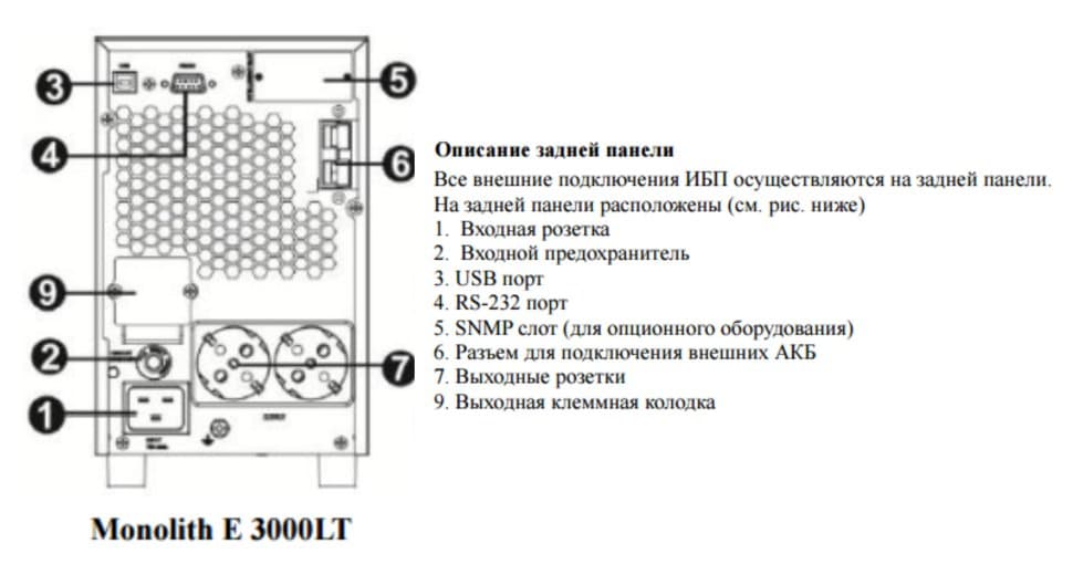 ИБП ELTENA (INELT) Monolith  E3000LT
