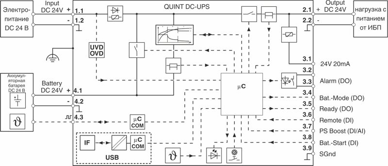 Phoenix contact 2906991 QUINT4-UPS/24DC/24DC/5/USB Источник бесперебойного питания