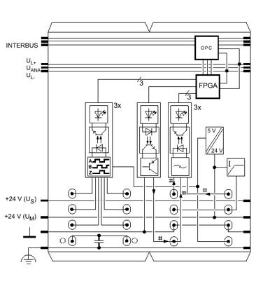 Phoenix contact 2861755 IB IL INC-IN-PAC Функциональные клеммные модули Inline