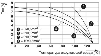 Phoenix contact 1606030 UC-000000080DU Сальниковый корпус для кабельных соединителей