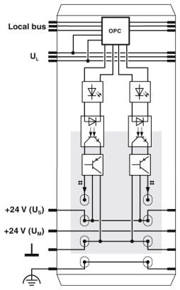 Phoenix contact 2861263 IB IL 24 DO 2-2A-PAC Клеммы Inline