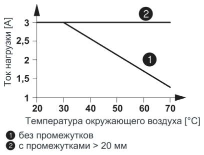 Phoenix contact 2900380 PLC-OPT-110DC/ 24DC/3RW Модуль полупроводникового реле
