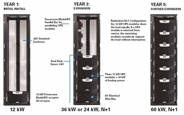 Батарейный модуль Eaton BladeUPS EBM - 3U Extended Battery Module 103005747-6591