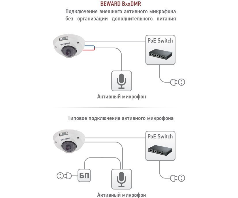 Beward B2710DMR (6 мм)