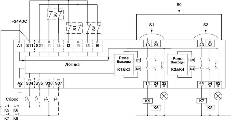 Phoenix contact 2902726 PSR-SPP-24DC/MXF1/4X1/2X2/B Реле безопасности