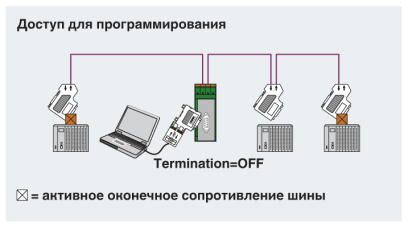 Phoenix contact 2702636 PSI-TERMINATOR-PB-TBUS Нагрузочный резистор
