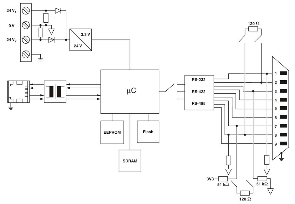 Phoenix contact 2702765 GW MODBUS TCP/RTU 1E/2DB9 Преобразователь интерфейса