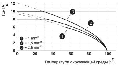 Phoenix contact 1580150 HC-D 40-A-TWIN-PEL-M Адаптер клеммного модуля