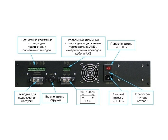 SKAT-V.12DC-18 Rack