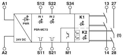 Phoenix contact 2702096 PSR-MC72-2NO-1DO-24DC-SC Реле безопасности