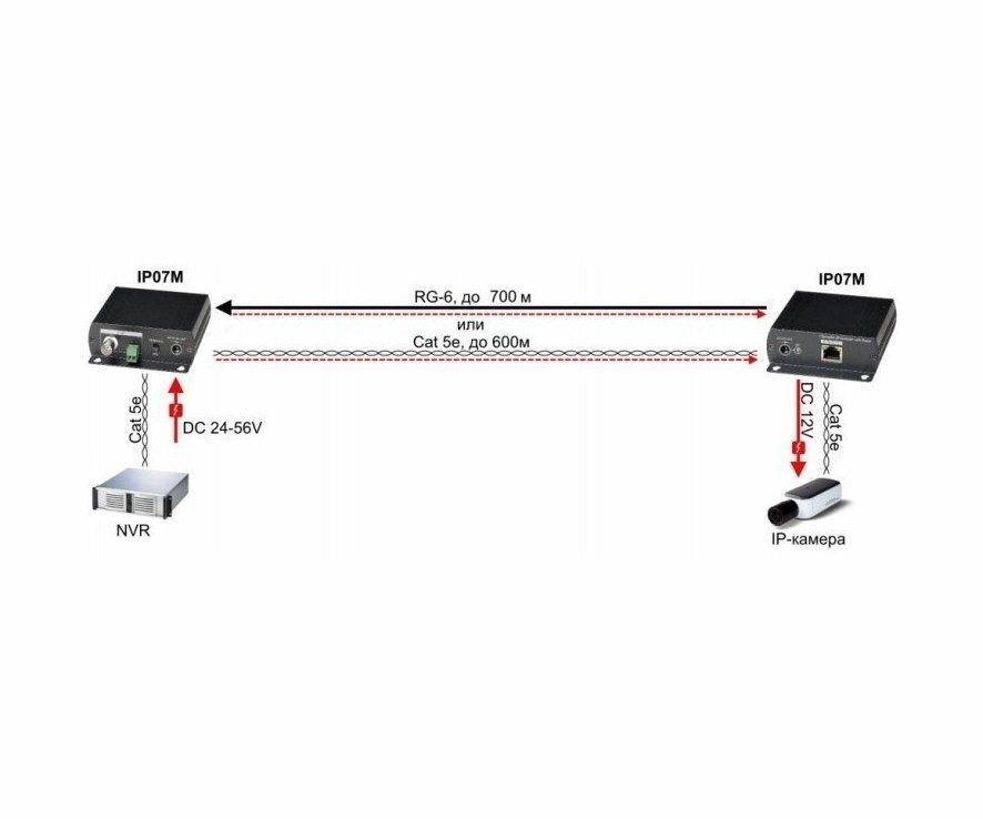 SC&T IP07M удлинитель Ethernet и питания