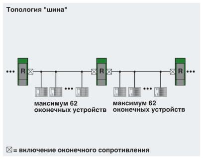 Phoenix contact 2313423 PSI-REP-DNET CAN Повторитель