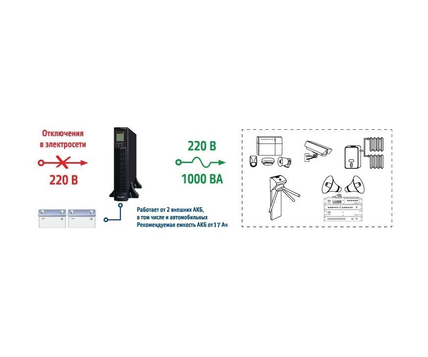 SKAT-UPS 1000 RACK