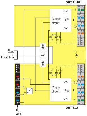 Phoenix contact 2701228 AXL F DO16/3 XC 2F Модуль ввода-вывода
